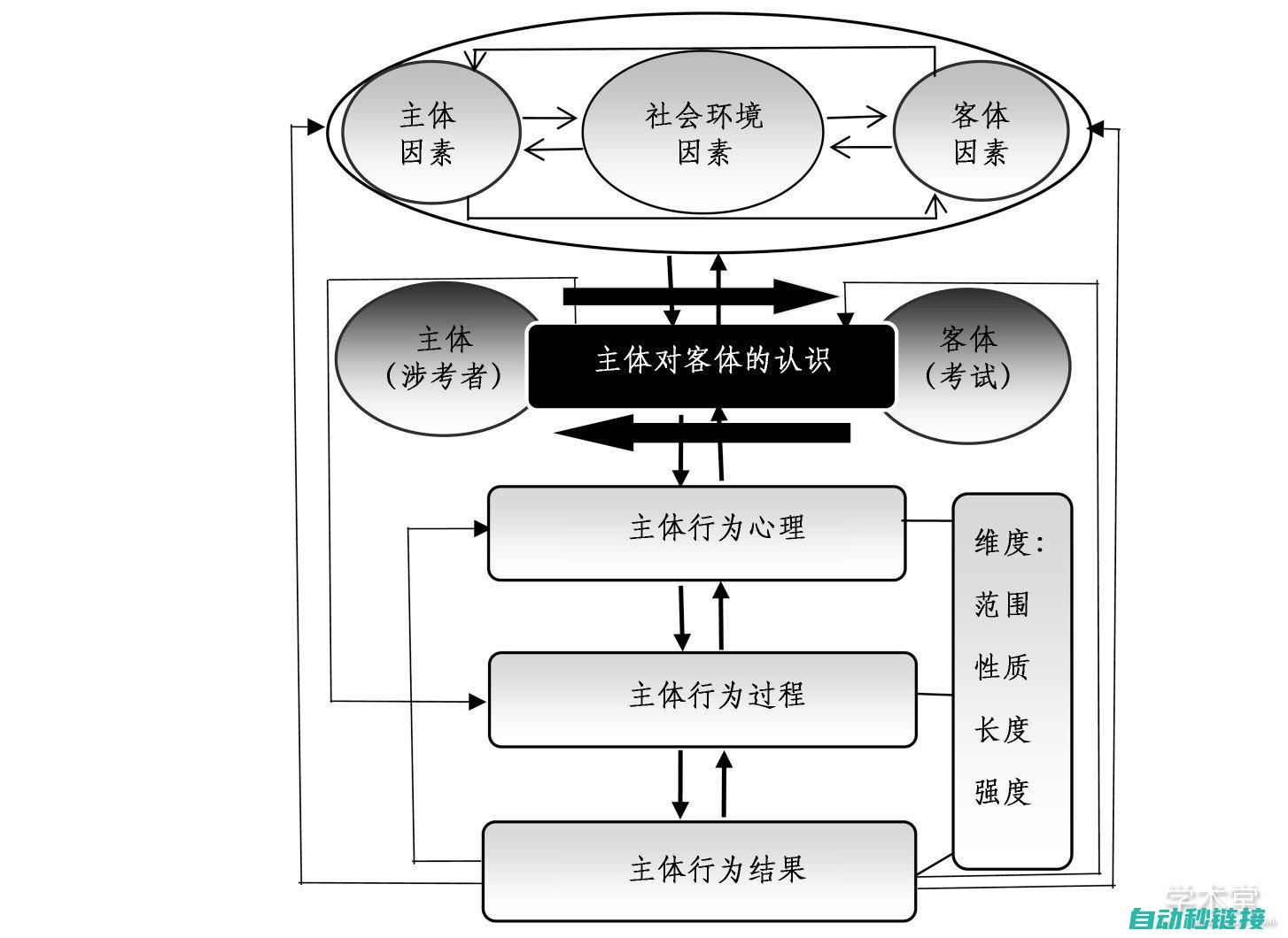 理论框架与实际应用 (理论框架与实践路径)