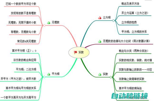 入门教程与实用技巧一网打尽 (入门教程与实用的区别)