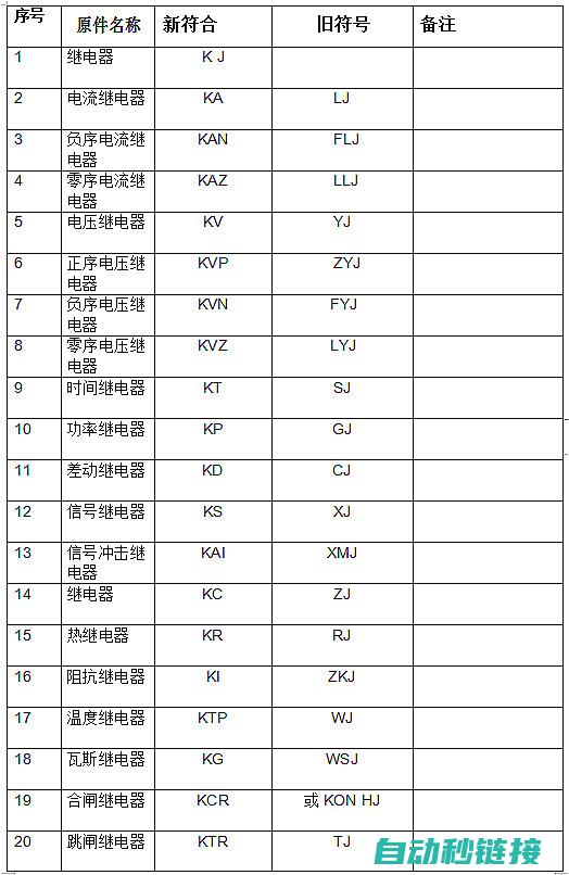 常见电工原件特性与功能解析 (常见电工原件有哪些)