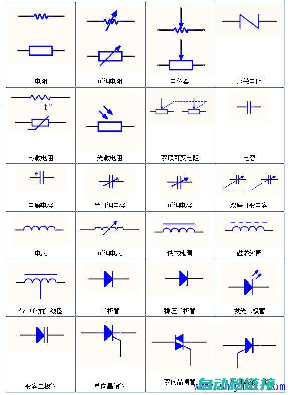 基本元件及符号认知 (基本元件的表示符号)