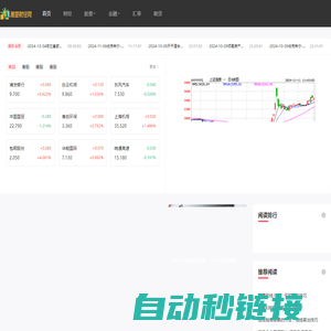 湘楚财经网-专注财经、股票、证券、基金、理财、银行、保险、信托、期货、黄金等财经资讯及数据